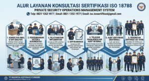 Alur Layanan konsultasi sertifikasi ISO 18788 PT Indonesia Sertifikasi Standard Telp: 0821 1352 1977 Email: 0821 1352 1977 I email: iss.isosertifikasi@gmail.com