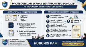 Prosedur dan Syarat Sertifikasi ISO 9001 PT Indonesia Sertifikasi Standard