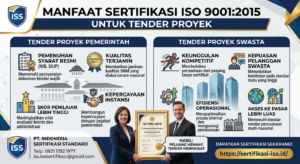 manfaat sertifikasi iso 9001 untuk tender perusahaan